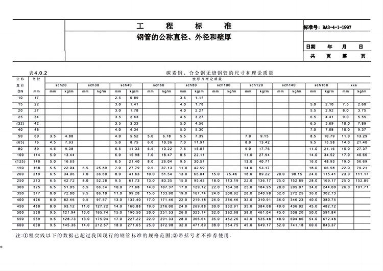 鋼管公稱直徑與內(nèi)、外徑關(guān)系對照表